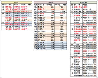 今田美桜のCM本数が尋常じゃない!女王のギャラや起用理由を紹介!