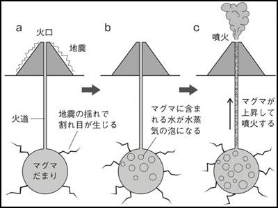 富士山が噴火しないと言われる理由はなぜ？過去最後の噴火はいつ？
